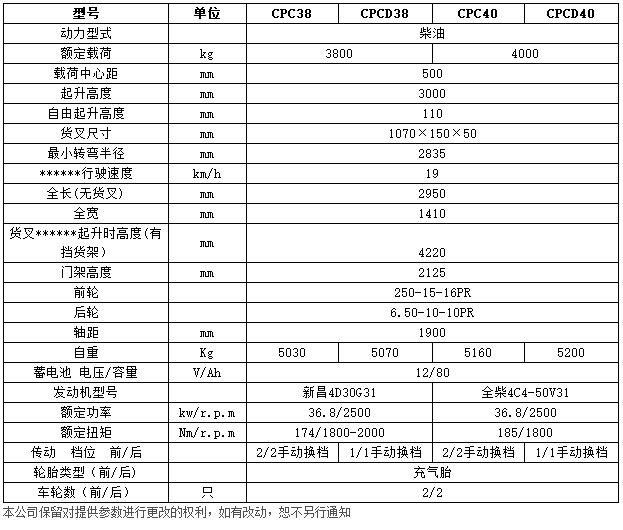 H系列3.8-4噸內燃平衡重叉車c