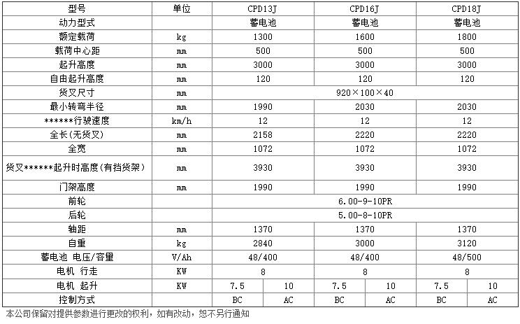 J系列1.3-1.8噸電動(dòng)平衡重叉車(chē)c