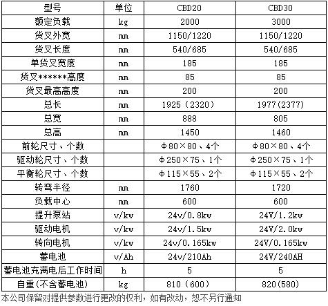 2-3噸全電動(dòng)托盤(pán)搬運(yùn)車 電子轉(zhuǎn)向c