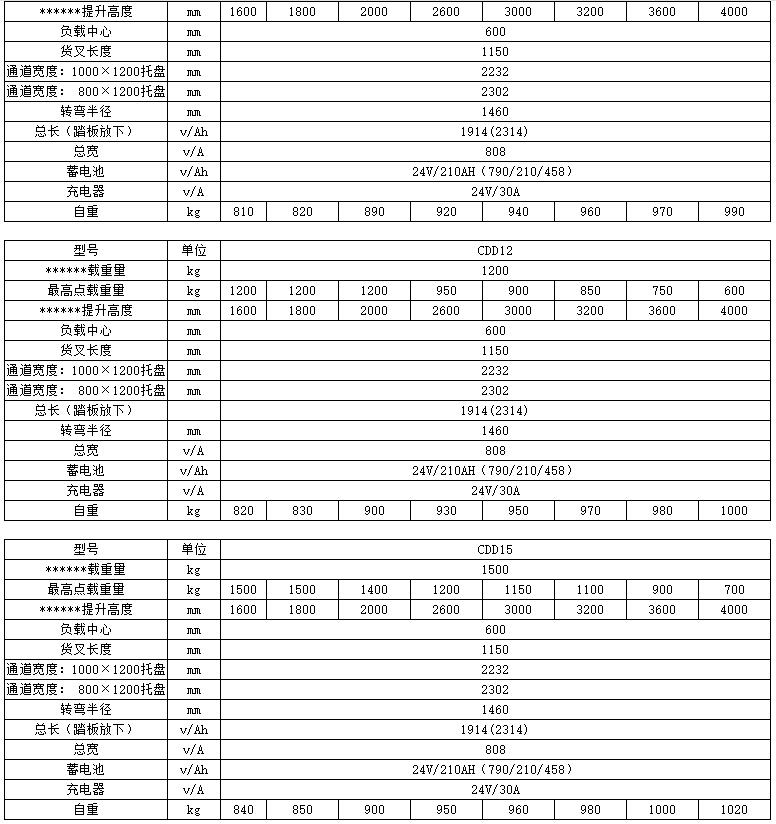 1-1.5噸標準型全電動托盤堆垛車c