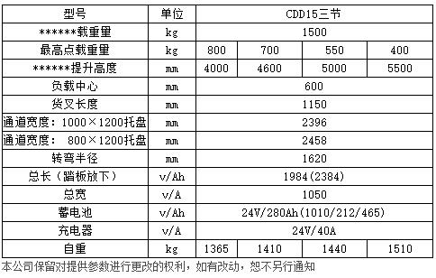1-1.5噸標準型全電動托盤堆垛車c2
