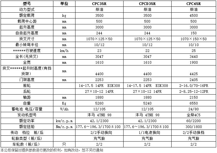 R系列3.5-4.5噸越野內(nèi)燃平衡重叉車(chē)c