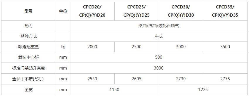 G系列 2-3.5噸柴油平衡重式叉車x