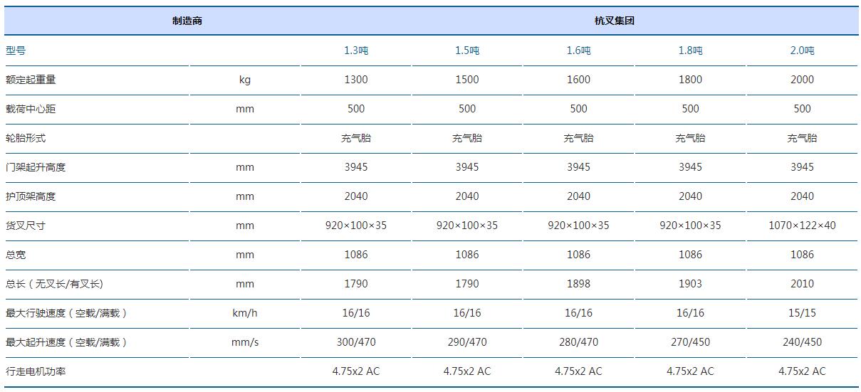 A系列1.3-2.0噸三支點(diǎn)蓄電池叉車(chē)x