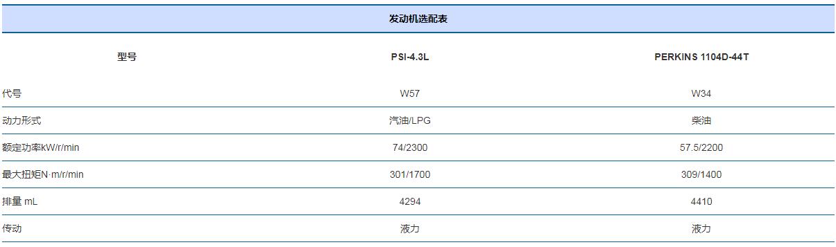 4-5噸X系列內燃叉車x2